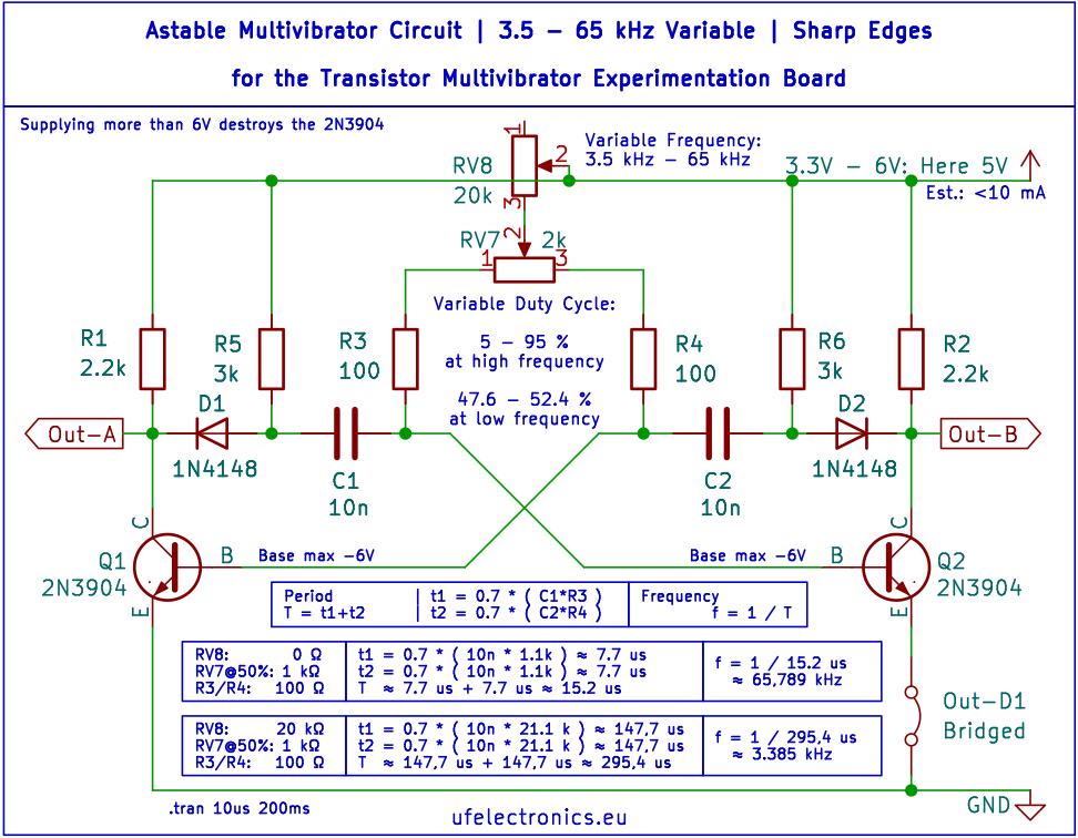 No signal generator? – Build a variable astable multivibrator