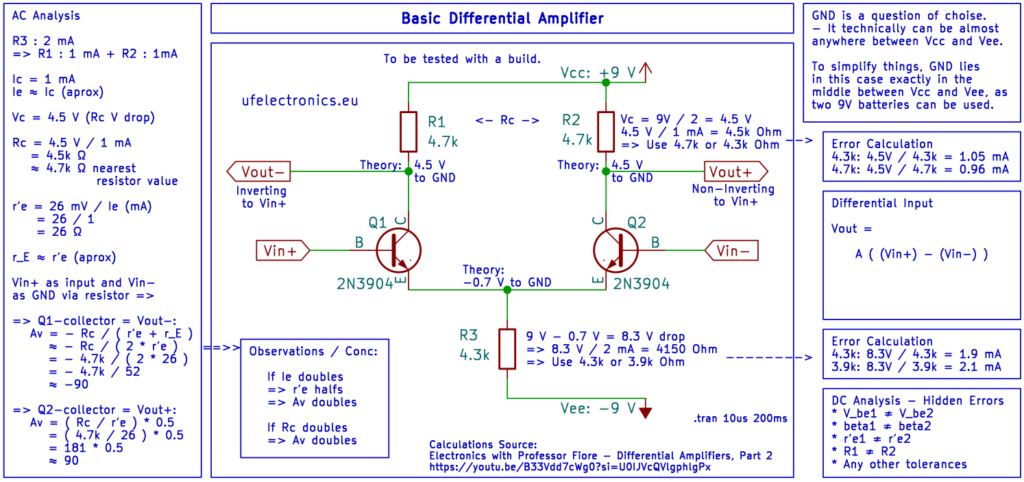 Differential amplifiers are at the heart of analog electronics