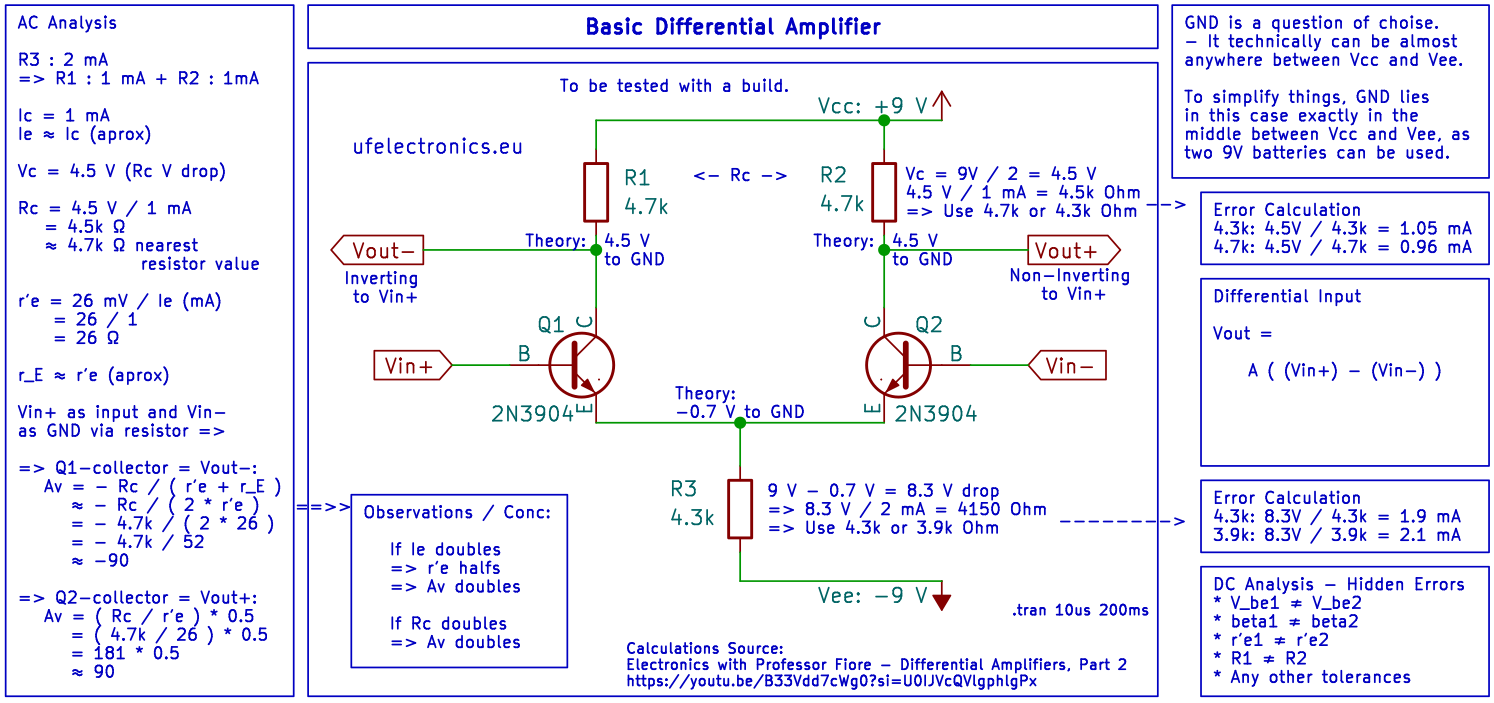 Differential amplifiers are at the heart of analog electronics